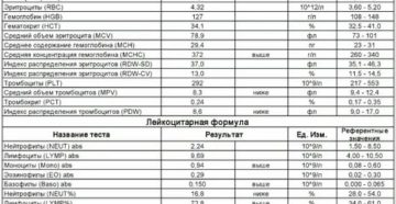 Расшифровка анализов Расшифровка анализов