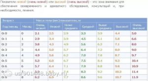 Ребенок не ест и плохо набирает вес