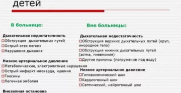 Остановка сердца у плода Остановка сердца у плода