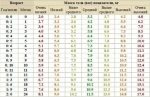 Ребенок на ИВ сильно набирает вес