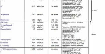 Какие анализы сдать при отсутствии месячных Какие анализы сдать при отсутствии месячных
