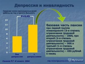 ШРЛ, депрессия, инвалидность