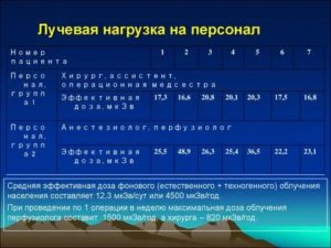 Лучевая нагрузка